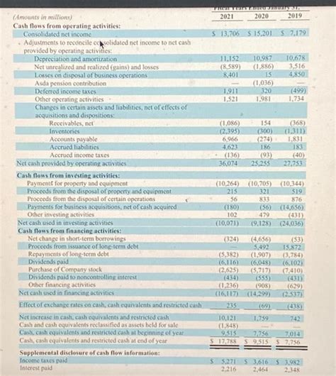 Solved Refer to the financial statements of Walmart given in | Chegg.com