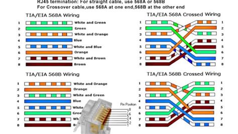 Ethernet Wiring Diagram Printable Most Common