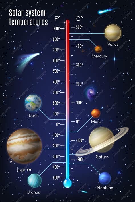 Infografía de temperatura del sistema solar con planetas. | Vector Premium