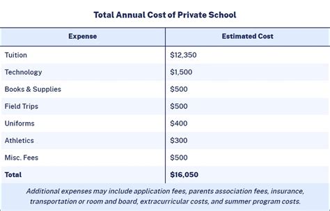 Private Education vs Public Education - Know the Key Differences