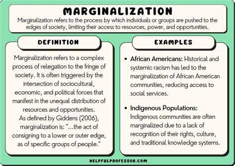 25 Marginalization Examples (2024)