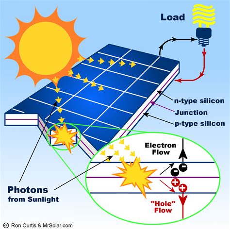 Solar panels vs. solar water heaters - A1A Solar