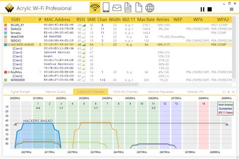 7 Best Tools for Monitoring Wireless Networks