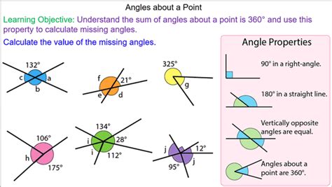 Vertically Opposite Angles and Around a Point