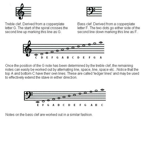 Treble and bass clefs - Printer friendly