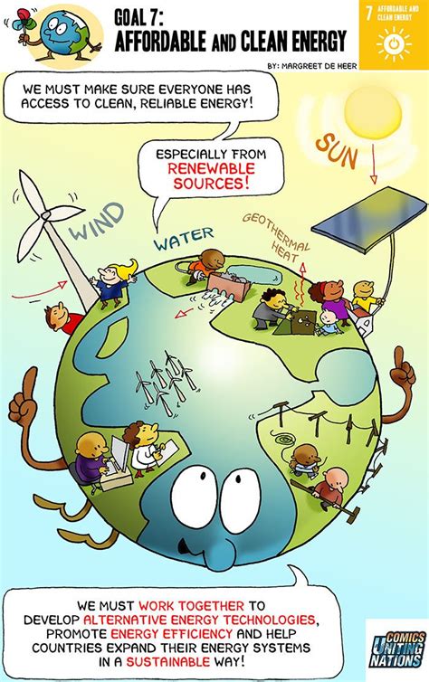 Cartoon Sustainable Development Poster