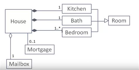 Uml Class Diagram Tutorial | Examples and Forms