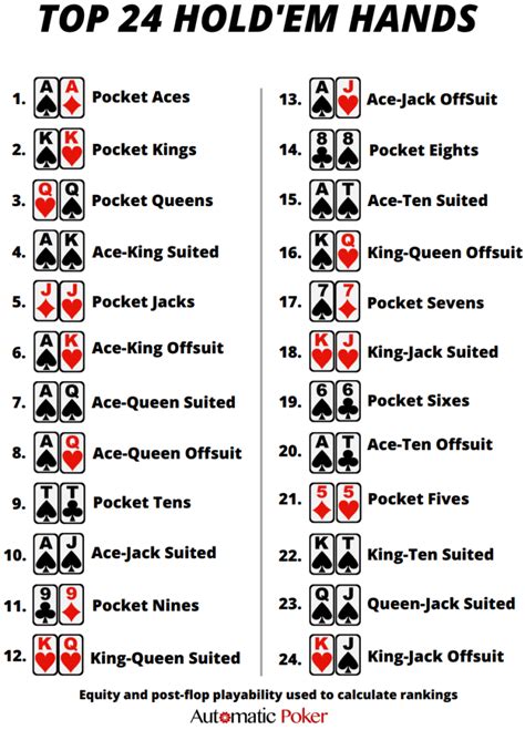 Order Of Poker Hands Printable