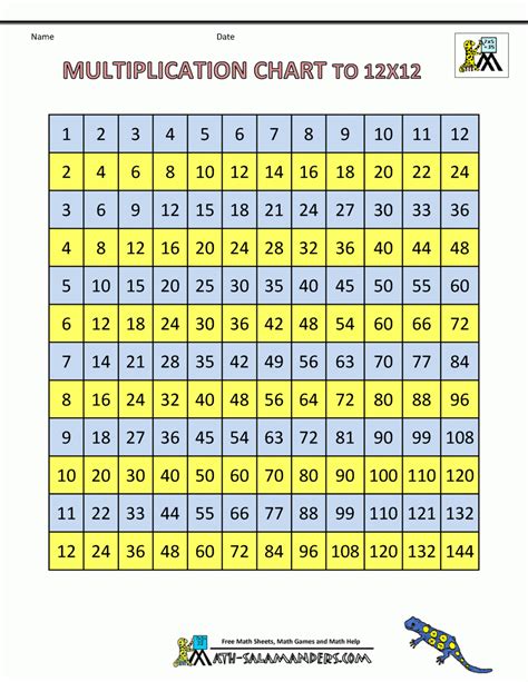 Times Tables Chart A4 - Free Printable