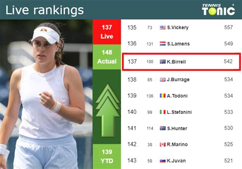 LIVE RANKINGS. Birrell improves her ranking prior to competing against Parry in Nottingham ...