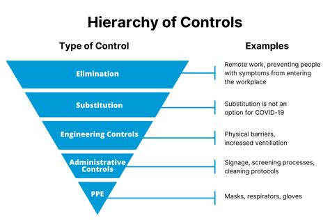 7 Important Workplace Health and Safety Trends Right Now - OSG