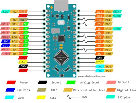 Arduino Nano Pwm Pins Frequency