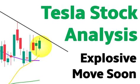 Demystifying Tesla Stock Performance Analysis: A Beginner's Guide ...