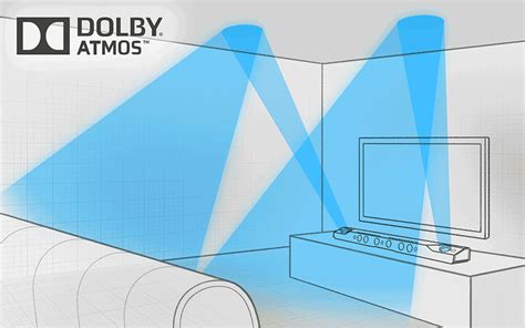This $1499 Dolby Atmos Sound Bar Produces Spectacular Sound - Samsung Rumors