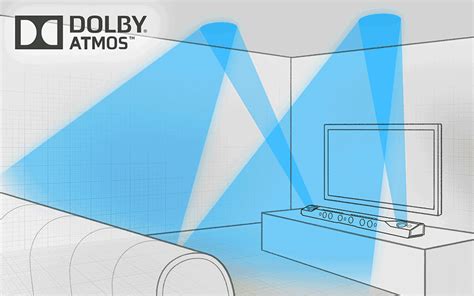 This $1499 Dolby Atmos Sound Bar Produces Spectacular Sound - Samsung ...