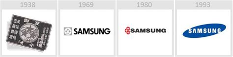 samsung logo evolution | Buzzinspired