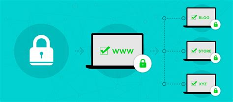 How to Install Wildcard SSL Certificate on Multiple Servers?