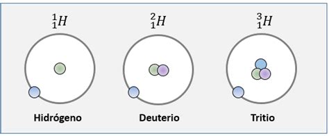 ¿Qué son los isótopos? y Ejemplos - Fisimat