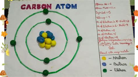 #Model on #Carbon #Atom #School #Project - YouTube