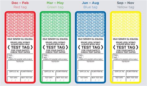 Test and Tag Colour Guide 2024 | Test & Tag Training