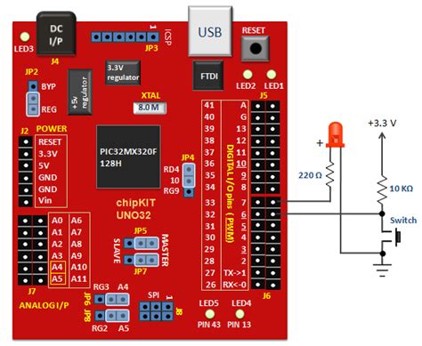 chipKIT Tutorial 1: Digital input and output | Embedded Lab