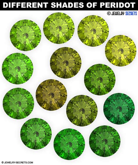 PERIDOT GEMSTONE – AUGUST BIRTHSTONE – Jewelry Secrets