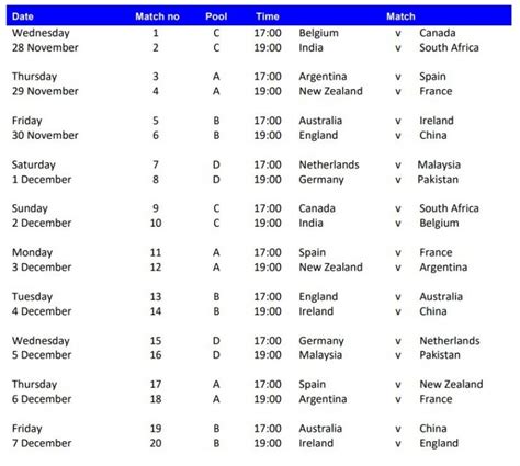 Hockey World Cup 2018 - Chill Out Discussions on Indian Football Forum ...