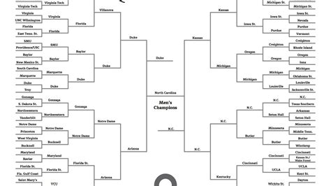 Barack Obama's 2017 March Madness bracket has UNC winning. Here's how ...