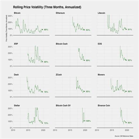 Coin Metrics' State of the Network: Issue 16