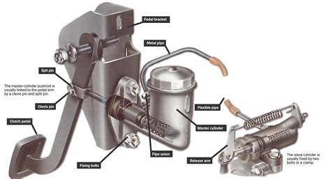 Checking and removing a clutch master cylinder | How a Car Works