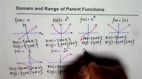 Domain and Range of Parent Functions IB MCR3U - YouTube