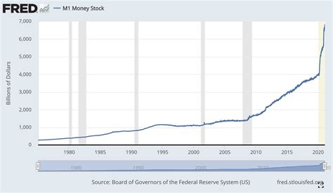 Inflation Chart: the stock market adjusted for the US-dollar money supply