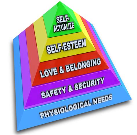 The Lefkoe Institute – Hierarchy of Needs Pyramid – Maslow's Theory Illustrated