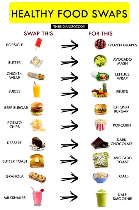 20 Simple Food Swaps That Could Change Your Life | Food swap, Healthy ...