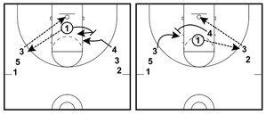 3 Box Out Drills to Improve Your Team's Rebounding