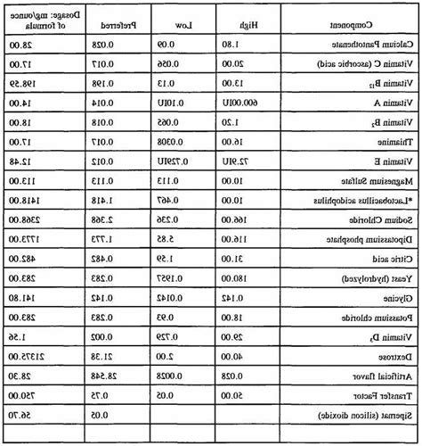 Golden Retriever Puppy Weight Chart | PETSIDI