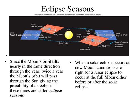 Chapter 1 Cycles of the Sky - ppt download