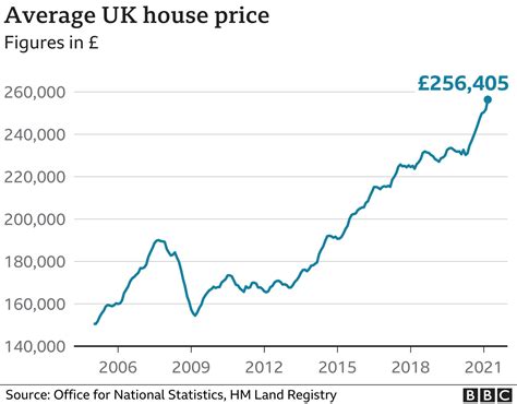 Should I take out a mortgage or not? : r/HousingUK