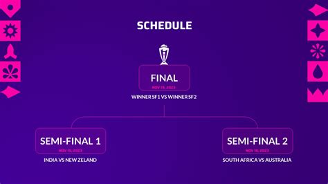 Free ICC Cricket World Cup Finals Template