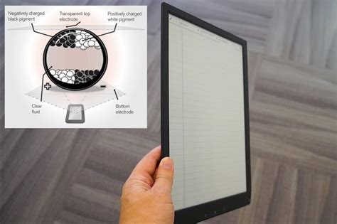 How E Ink Display Technology Works