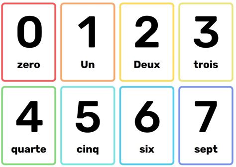 French Numbers Flashcards - Etsy UK