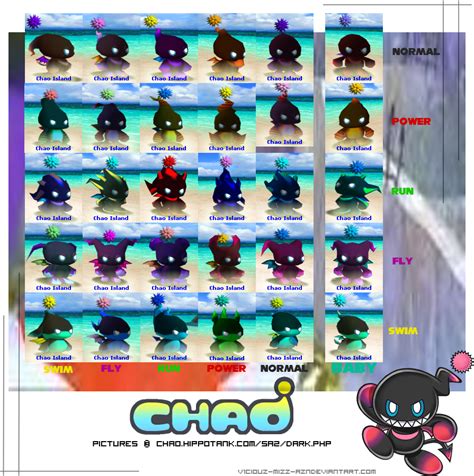 Image - Dark evolution chao chart by v1ciouz mizz azn-d342ow1.png | Monster Wiki | FANDOM ...