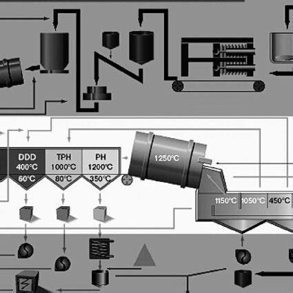 The “warm” part of the pelletizing process. | Download Scientific Diagram