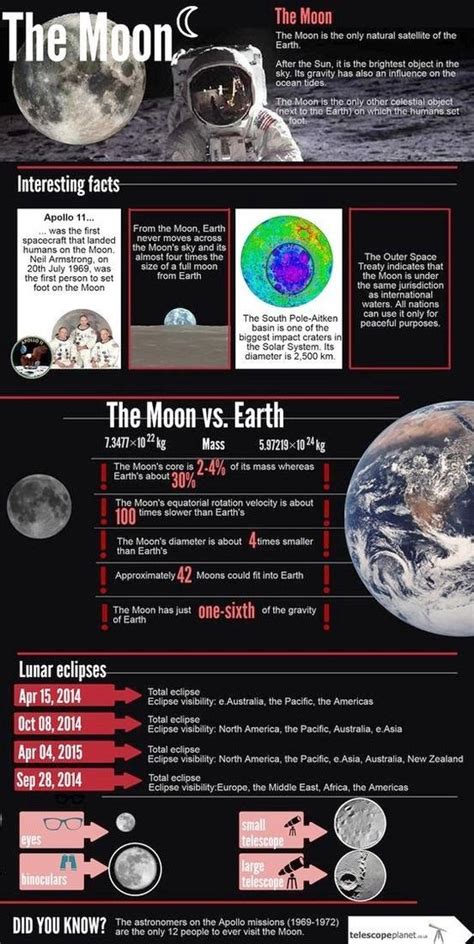 Pin on Earth ~ Moon | Moon facts, Space and astronomy, Space facts