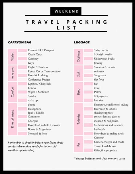 The Ultimate Weekend Travel Packing List | Weekend trip packing list, Packing list for travel ...