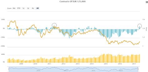 5-Day Forecast: GBP/EUR Exchange Rate