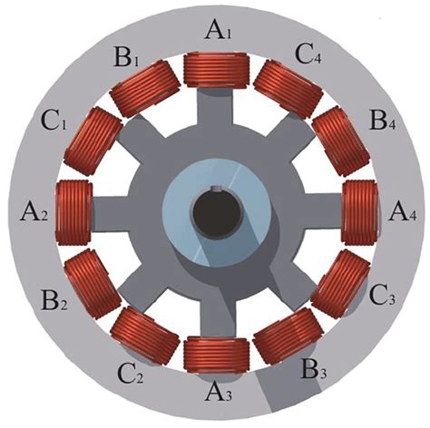 Cross section of a 3‐phase 12/8 SRM. SRM, switched reluctance motor ...