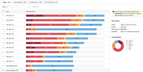 An overview of Nessus vulnerability scan report. Source: Daudelin [27]. | Download Scientific ...