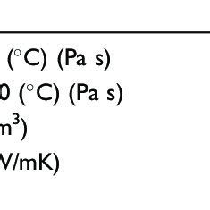 Lubricating oil properties. | Download Table