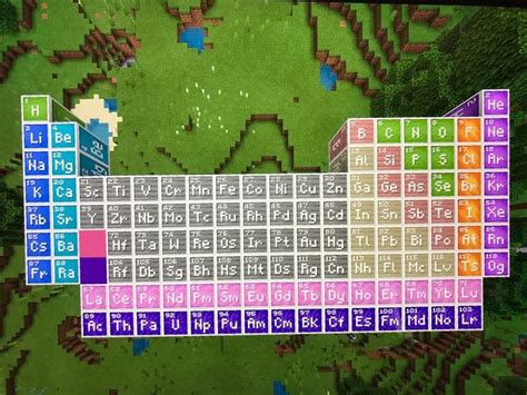 How to make elements in Minecraft: Education Edition